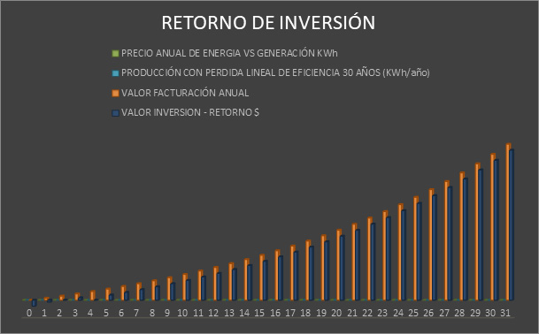 Análisis de retorno de inversión (ROI) personalizado